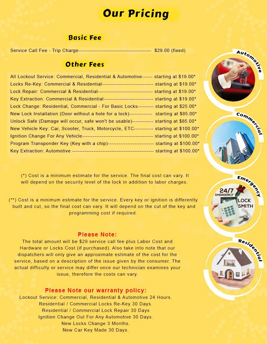 Parker Locksmith Store Philadelphia, PA 215-583-2349